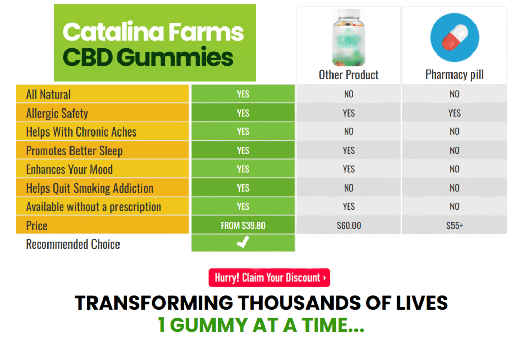 Catalina Farms CBD Gummies Buy